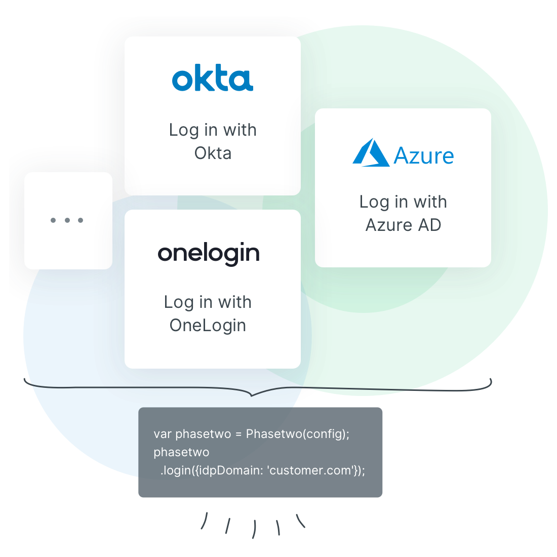 Illustration showing enterprise SSO services (Okta, Azure, Onelogin...) with code callout